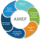 Logo amef