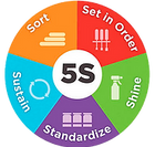 Logo certification 5s